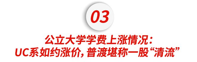 bandao网站麻了！40+所美国大学官宣涨学费！哈佛宾大狂飙近9万一分没涨居然是(图7)