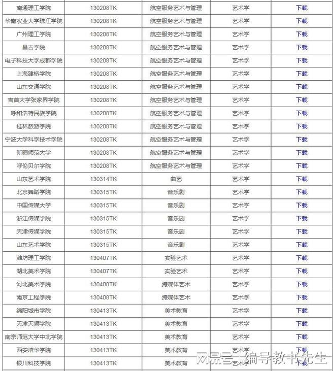 bandao网站2024年起150所高校新增200余个艺术类专业含戏剧影视导演专业！(图2)