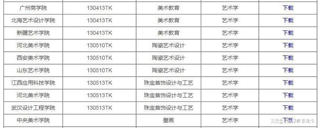 bandao网站2024年起150所高校新增200余个艺术类专业含戏剧影视导演专业！(图3)