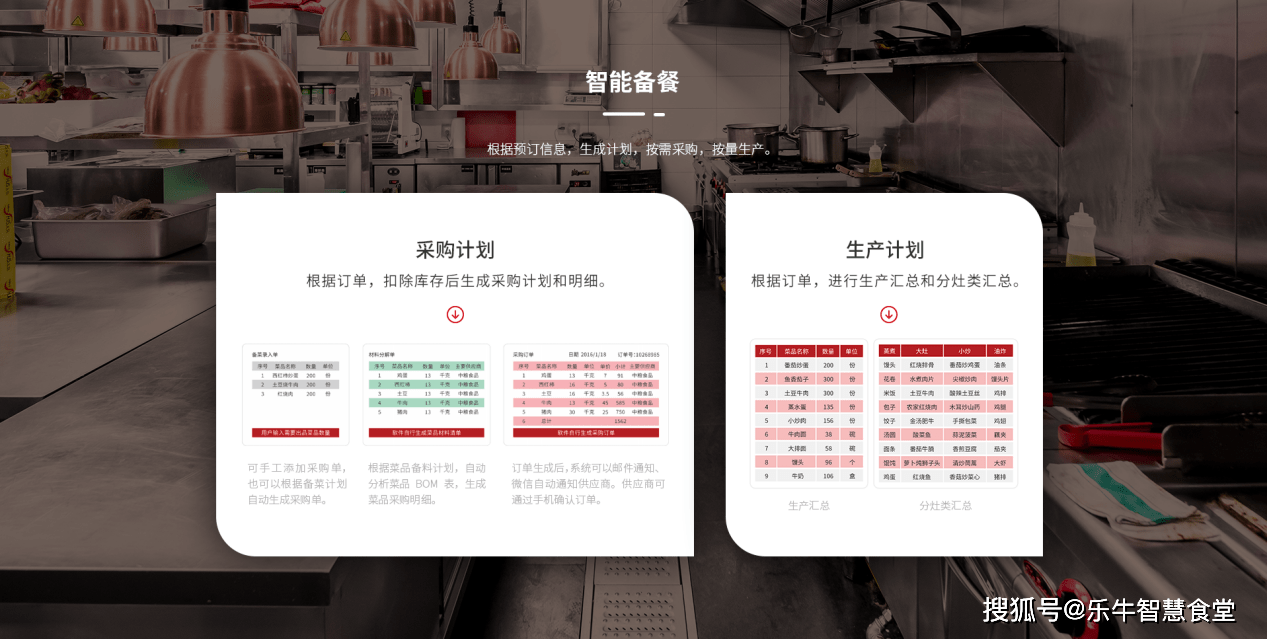 bandao网站智慧校园重要组成部分学校智慧食堂优缺点分析(图5)