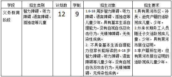 bandao网站黑河市特殊教育学校2022年秋季招生(图2)