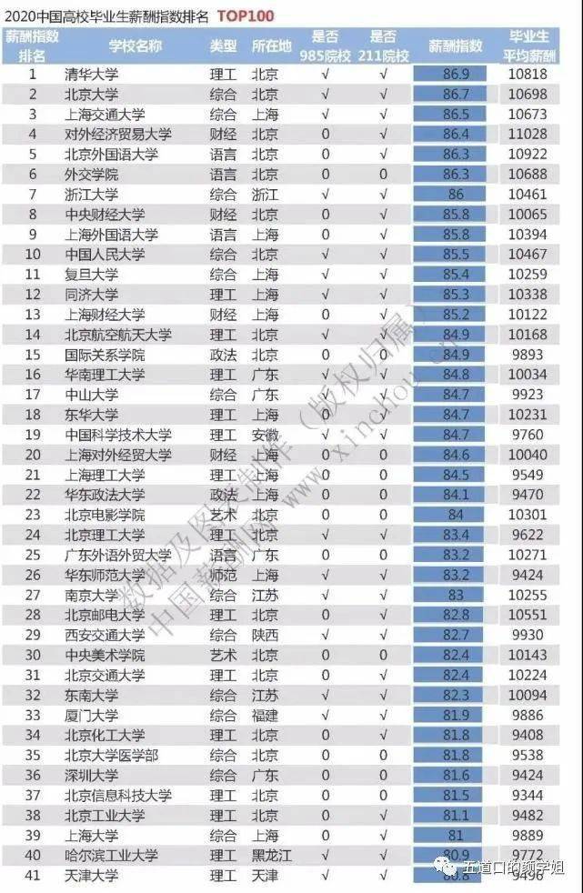 bandao网站北京211大学简介（一）：北邮、央财、贸校、北外、中政、北交大、华电科大(图3)