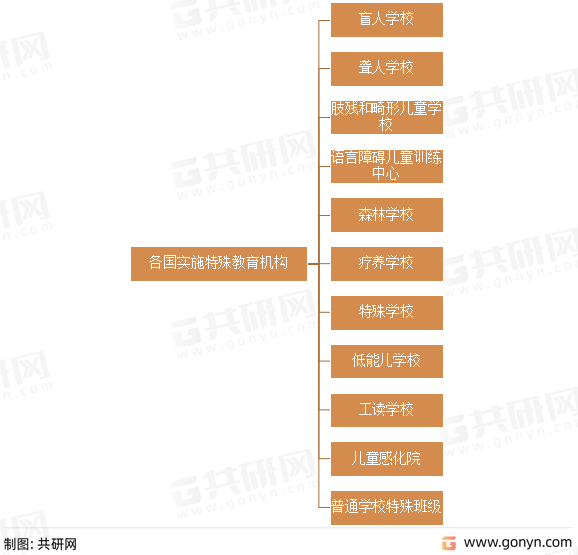 bandao网站2022年中国特殊教育学校数、在校生分析