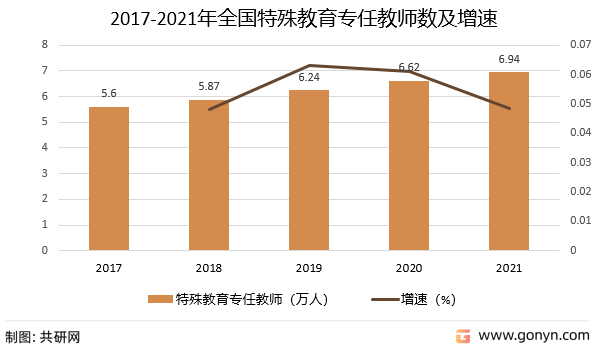 bandao网站2022年中国特殊教育学校数、在校生分析(图4)