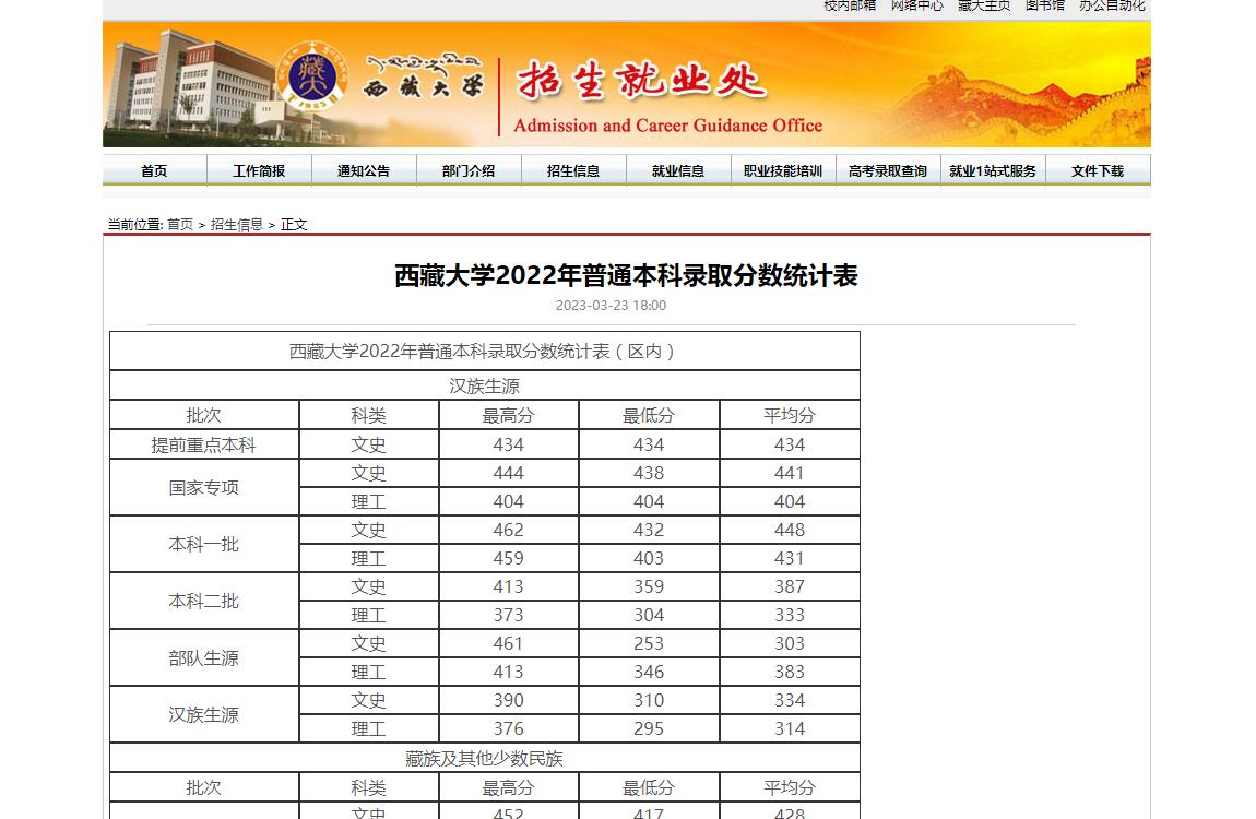 西藏大学2022年普通本科录取分数统计表bandao网站(图1)