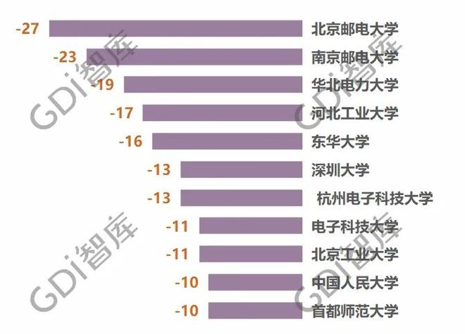 bandao网站最新！全国大学录取分数线排名：清华文科第一北大理科第一！(图3)