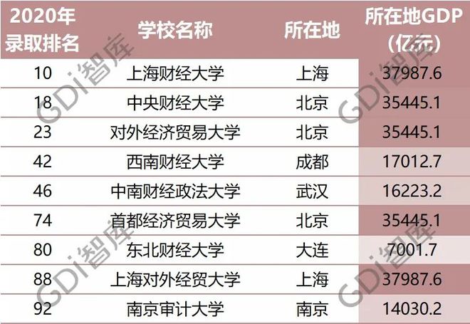 bandao网站最新！全国大学录取分数线排名：清华文科第一北大理科第一！(图8)