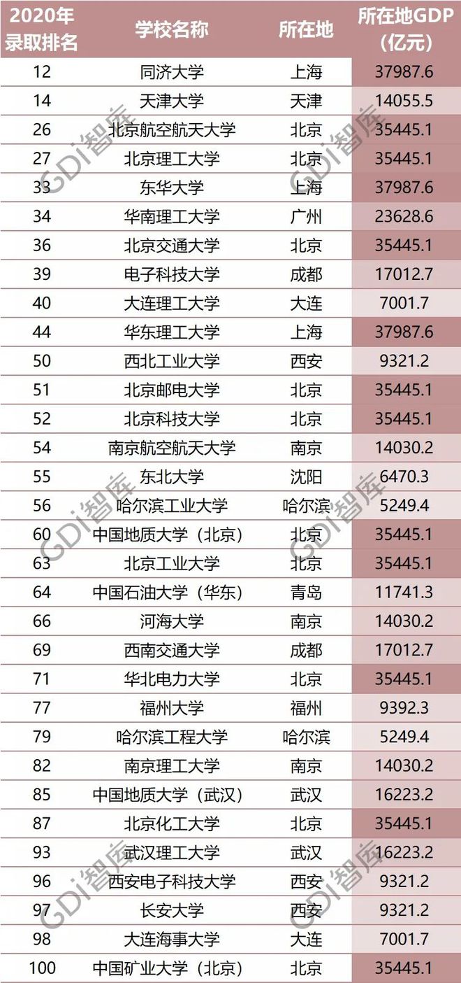 bandao网站最新！全国大学录取分数线排名：清华文科第一北大理科第一！(图9)