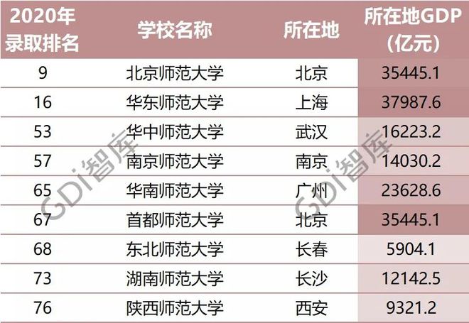 bandao网站最新！全国大学录取分数线排名：清华文科第一北大理科第一！(图11)