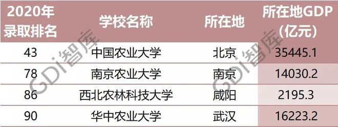 bandao网站最新！全国大学录取分数线排名：清华文科第一北大理科第一！(图10)