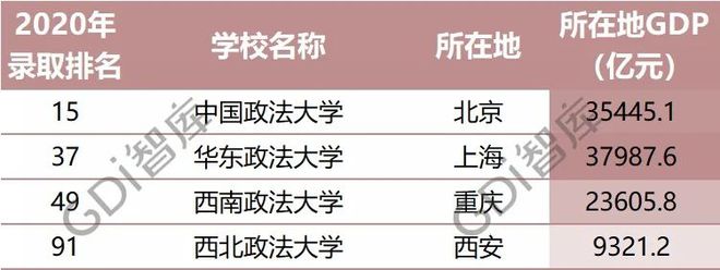 bandao网站最新！全国大学录取分数线排名：清华文科第一北大理科第一！(图12)