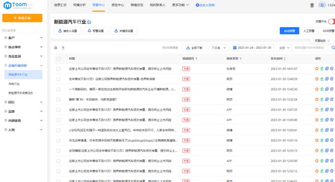 TOObandao网站M舆情监测软件免费版免费舆情监测平台哪个好用(图2)