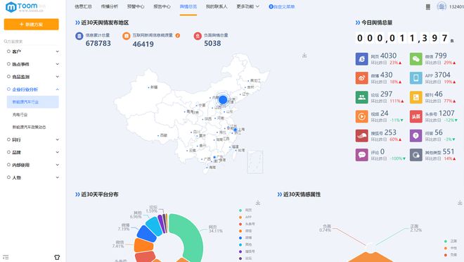 TOObandao网站M舆情监测软件免费版免费舆情监测平台哪个好用(图1)