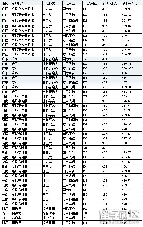 bandao网站专科录取分数线