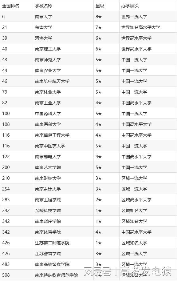 南京最值得上的二本大学-南京二本院校排名及分数线bandao网站(图1)