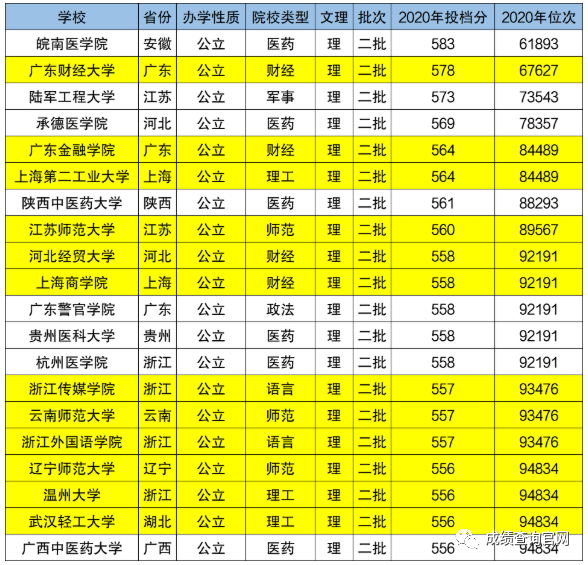 最值得选择的二本大bandao网站学排名(图2)