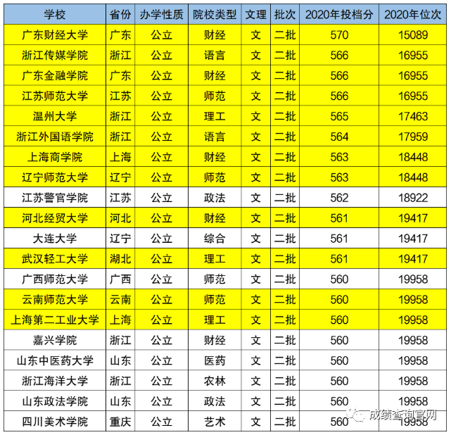 最值得选择的二本大bandao网站学排名(图1)