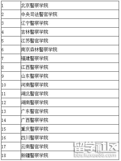 全国二本院校排名bandao网站