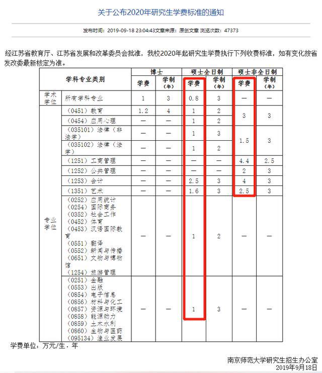 bandao网站算一算：读个研究生要交多少学费？北大、清华、人大、武大…(图10)