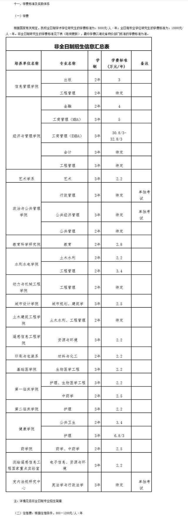 bandao网站算一算：读个研究生要交多少学费？北大、清华、人大、武大…(图5)