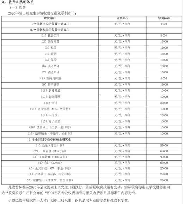 bandao网站算一算：读个研究生要交多少学费？北大、清华、人大、武大…(图7)