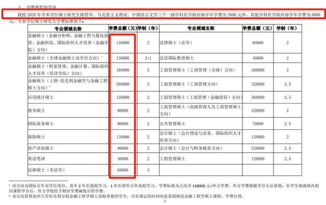 bandao网站算一算：读个研究生要交多少学费？北大、清华、人大、武大…(图11)