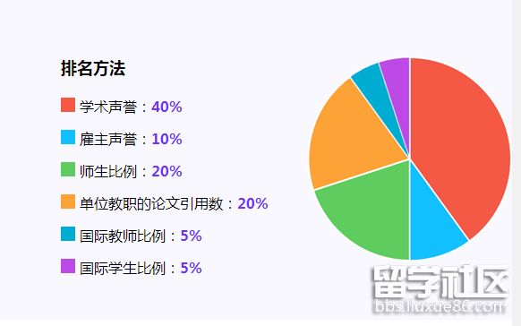 世bandao网站界大学排名Top50(图3)