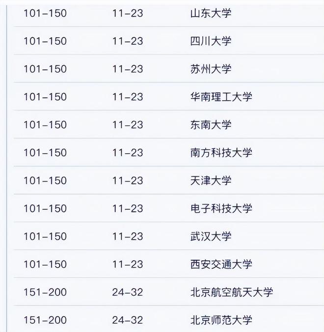 bandao网站中山大学跻身第7南京大学掉出前5我国高校世界排名又洗牌了？(图5)