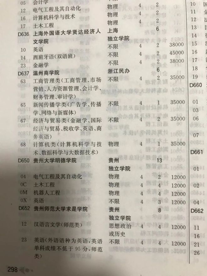 中国大学被重新划分成这7个档次bandao网站！教育部：这些大学面临转型 今后报考需谨慎……(图19)