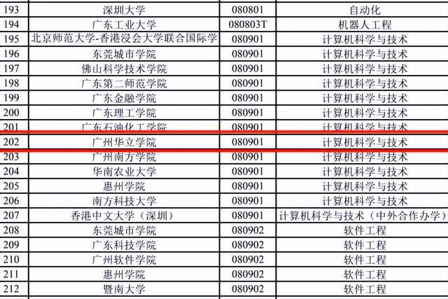 bandao网站广州华立学院2024年普通专升本招生专业公布(图9)