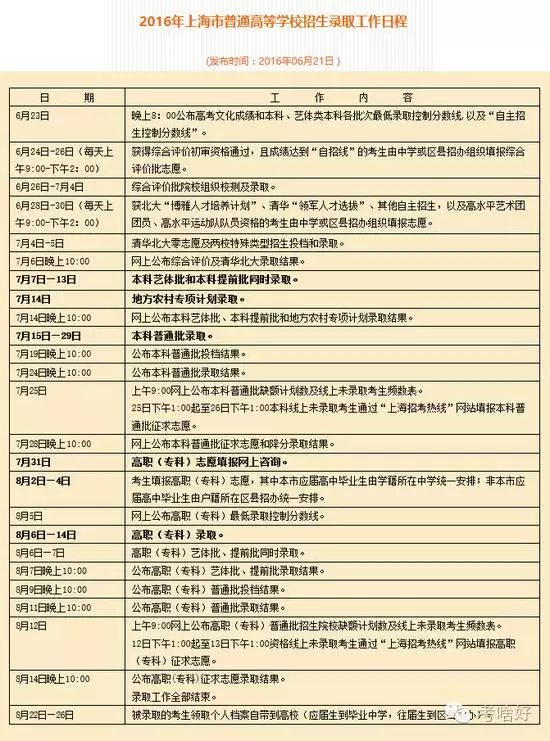 bandao网站全国各省高考录取结果查询大全(图11)