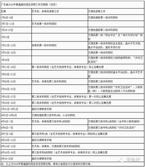 bandao网站全国各省高考录取结果查询大全(图15)