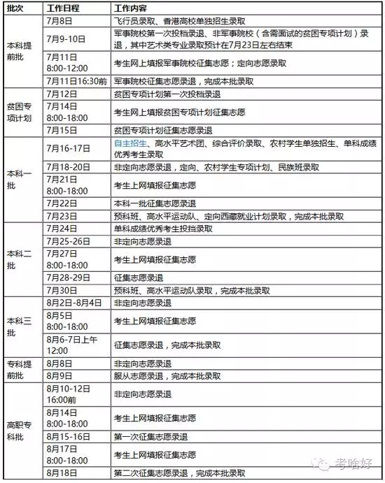 bandao网站全国各省高考录取结果查询大全(图17)