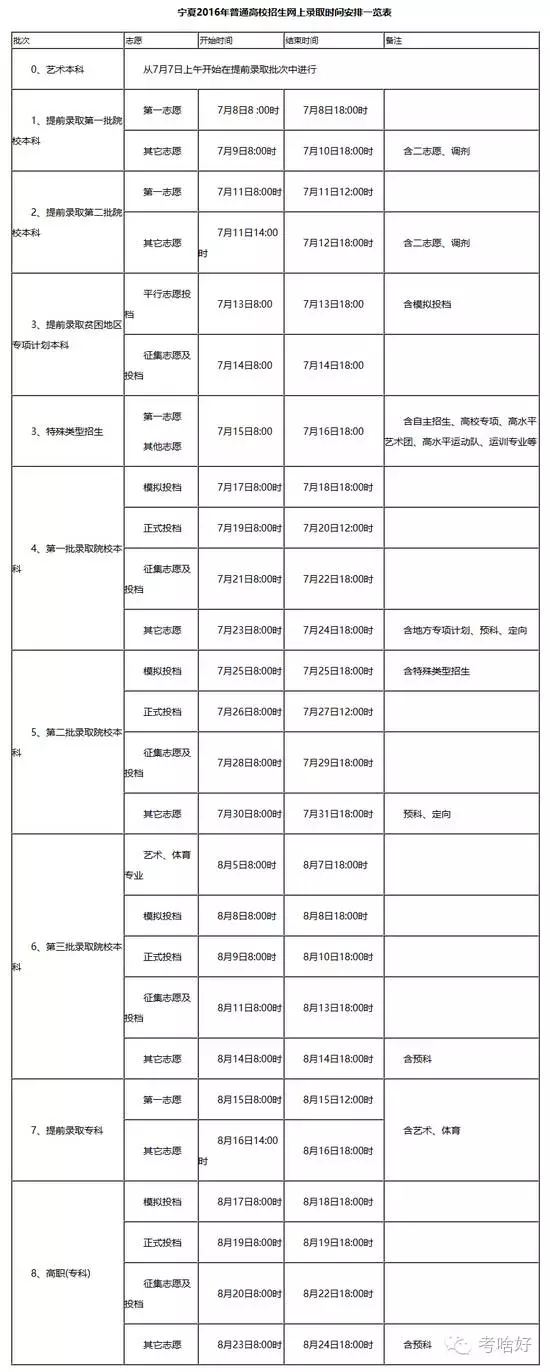 bandao网站全国各省高考录取结果查询大全(图24)