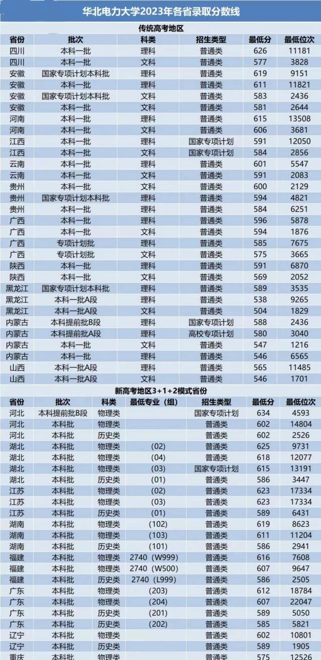 我国电力最强211大学70%以上学生到国企工作却异常低调bandao网站(图6)