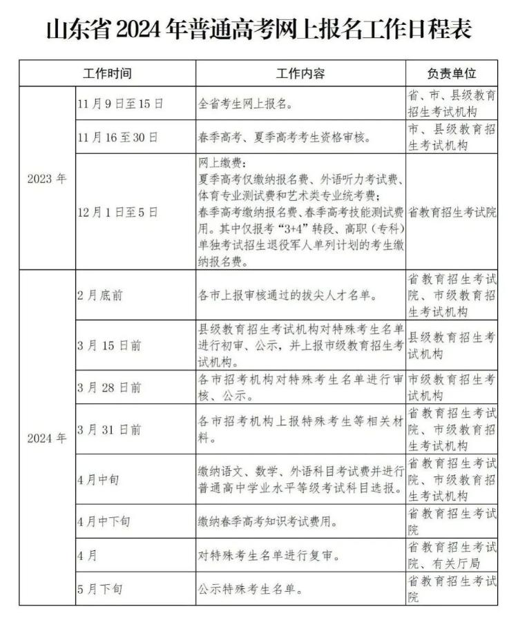 11月9日开始！山东2024年高考报名通bandao网站知来啦(图1)