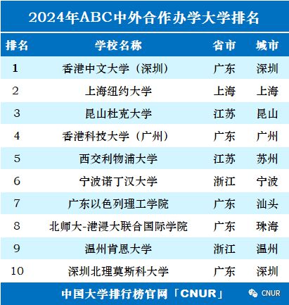 2024年ABC中国大学排名发布：中科大浙大并列第三复旦bandao网站上交南大并列第五(图1)