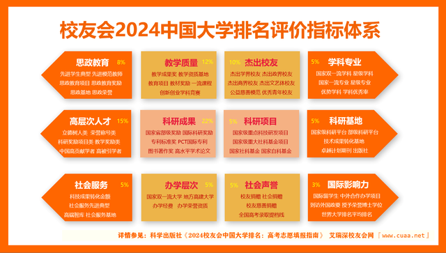 重磅：校友会2024中国大学排名发布北京大学第一复旦前三bandao网站(图2)