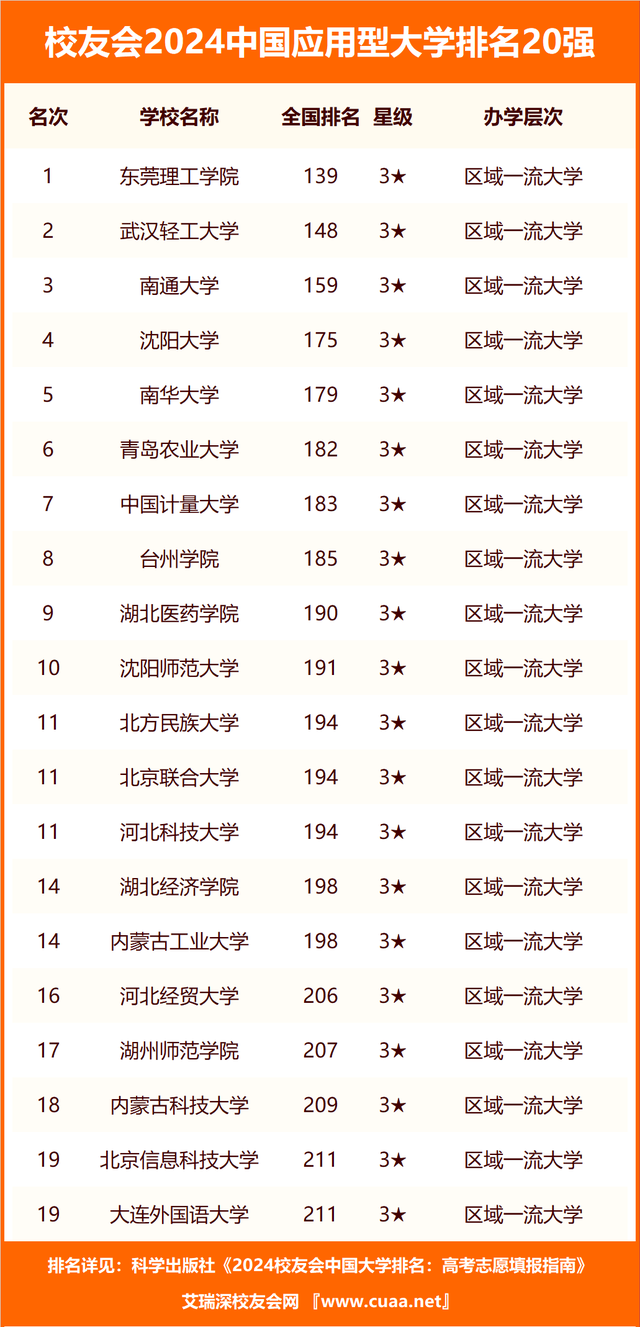 重磅：校友会2024中国大学排名发布北京大学第一复旦前三bandao网站(图4)