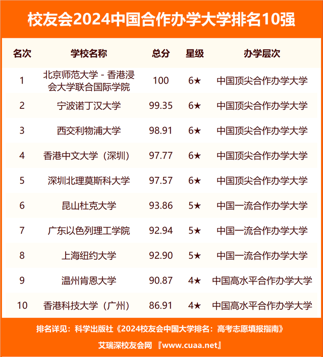 重磅：校友会2024中国大学排名发布北京大学第一复旦前三bandao网站(图5)