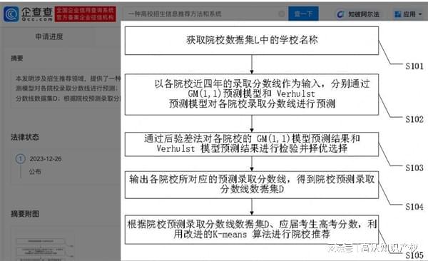 bandao网站高沃 张雪峰申请专利2个月授权优先审查助力高校招生信息推荐(图3)