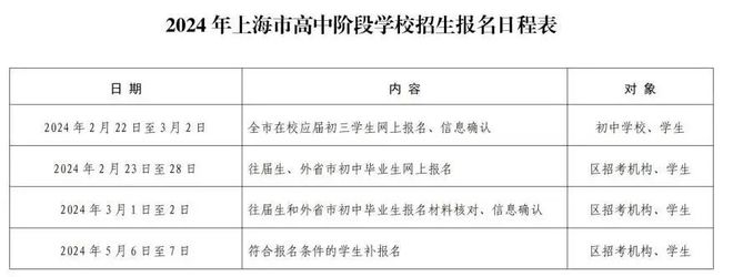 沪2024年高中阶段学校招生网上报名及信息确bandao网站认今天开始(图1)