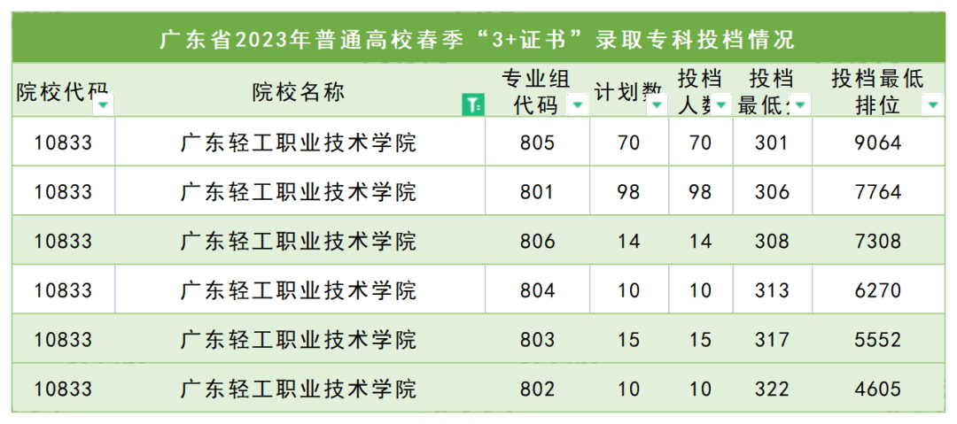 bandao网站2023年高职院校又一排名出炉！这些3+证书院校上榜(图4)