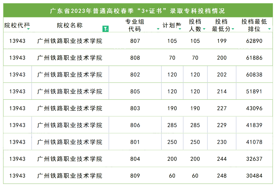 bandao网站2023年高职院校又一排名出炉！这些3+证书院校上榜(图8)