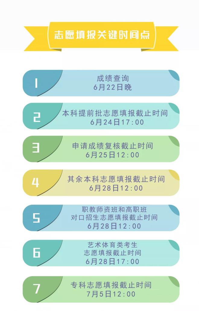 今晚高考bandao网站出成绩！这8种渠道可免费查询分数(图2)