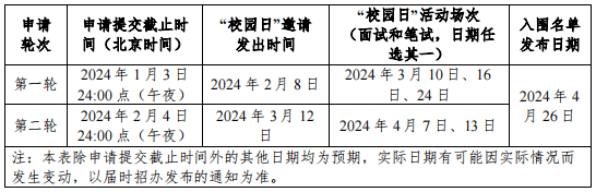 最新！2024年高校招生启动！这些大学发布综合评价招生简章bandao网站(图1)