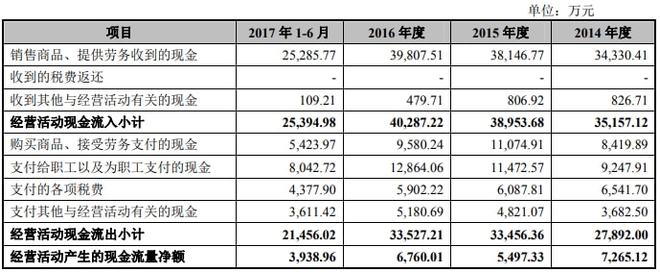 毛戈平产品全代工电商渠道弱 3年研发费不足900万元bandao网站(图3)