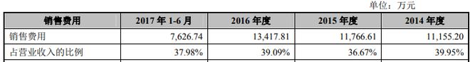 毛戈平产品全代工电商渠道弱 3年研发费不足900万元bandao网站(图4)