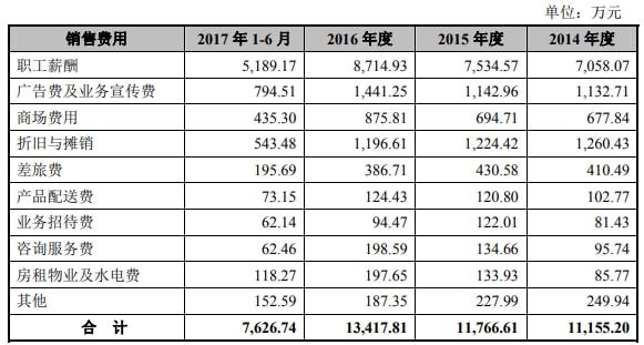 毛戈平产品全代工电商渠道弱 3年研发费不足900万元bandao网站(图5)