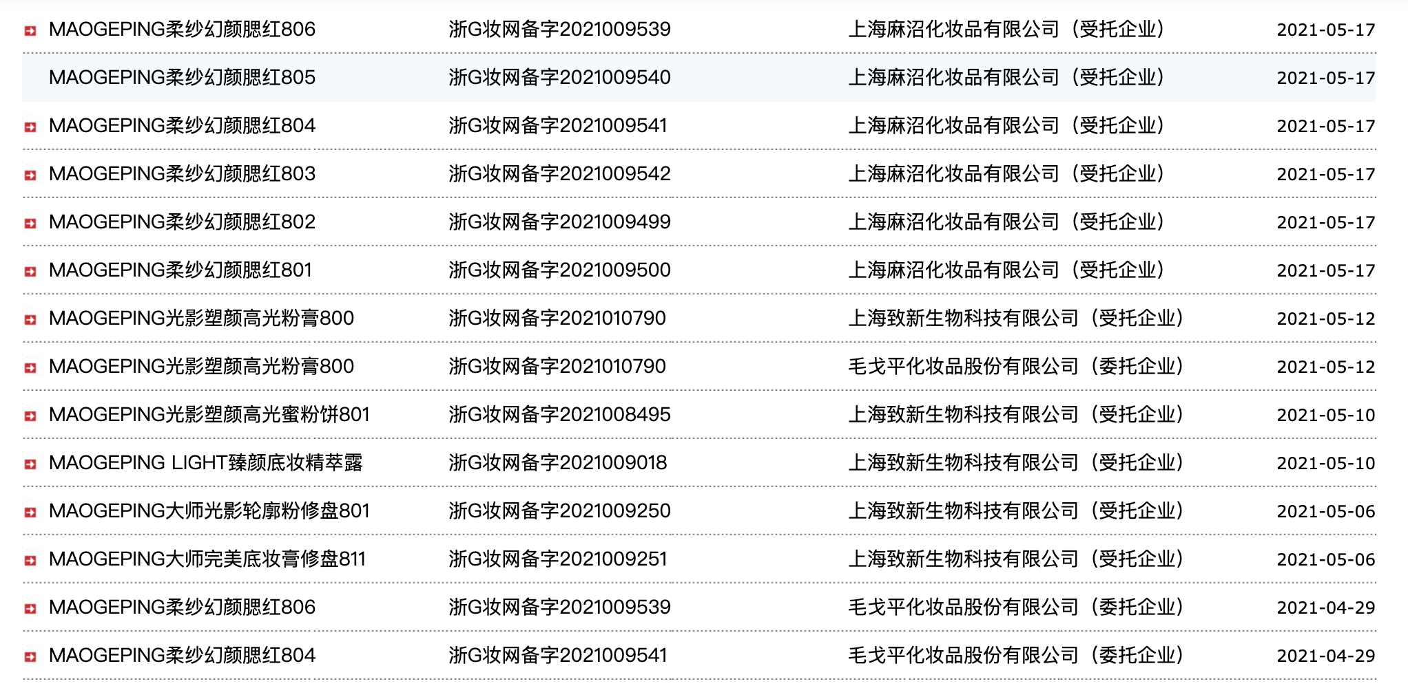 bandao网站“毛戈平”过会 背靠欧莱雅、资生堂代工厂拿下“化妆师彩妆第一股”(图2)